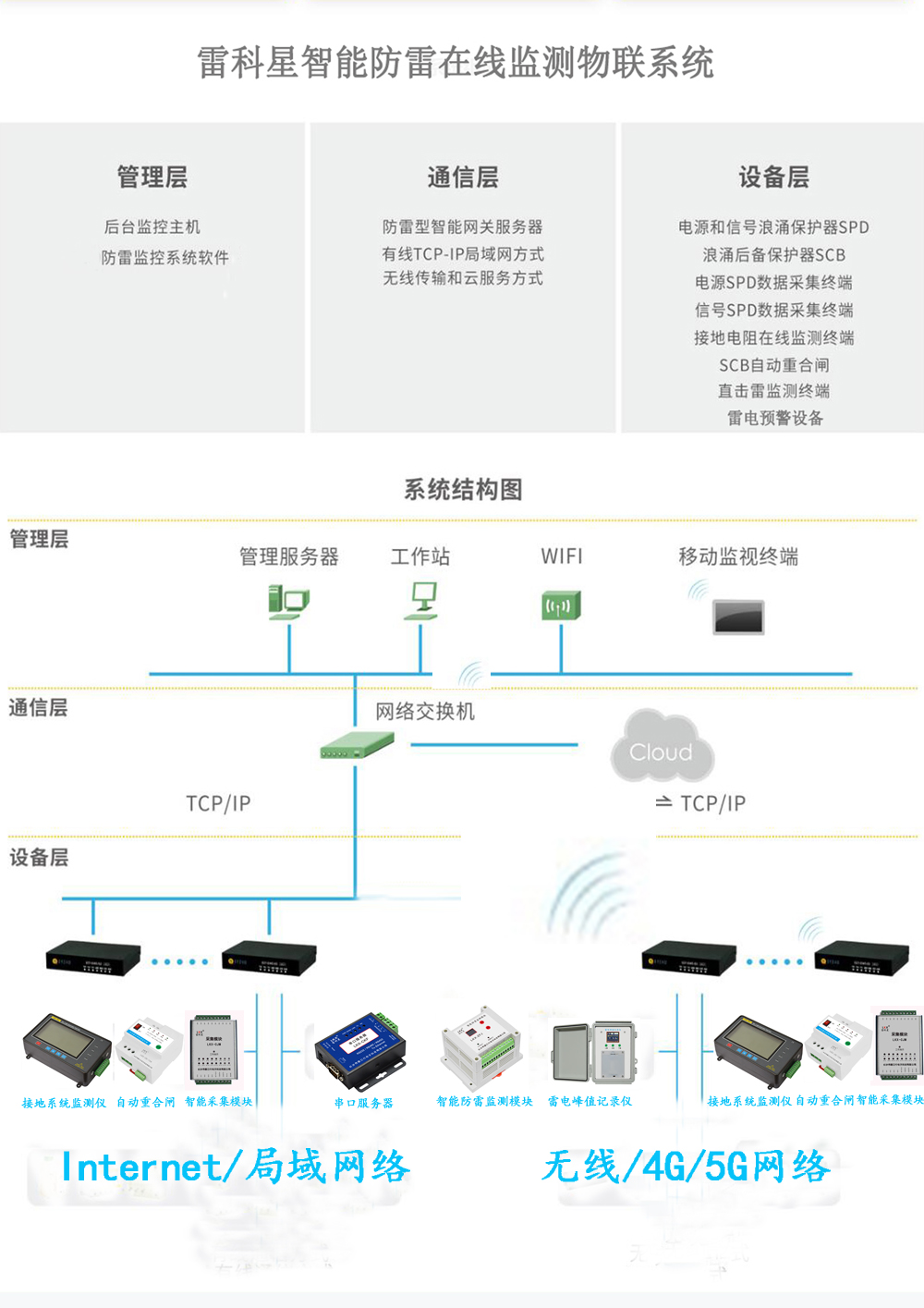 雷电防护智能监控系统的应用环境、设计与安装