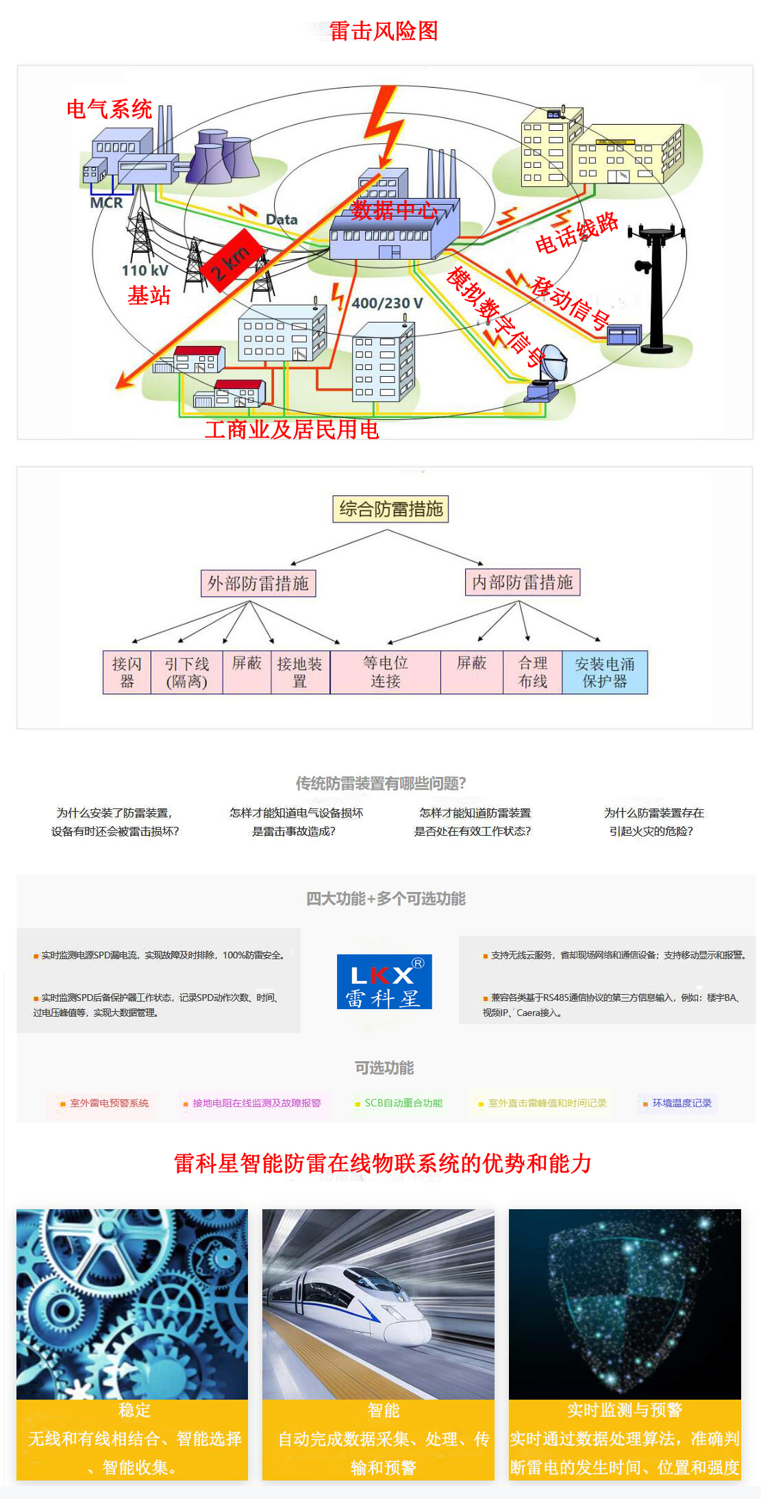 现在市面上的智能防雷系统存在哪些问题呢？